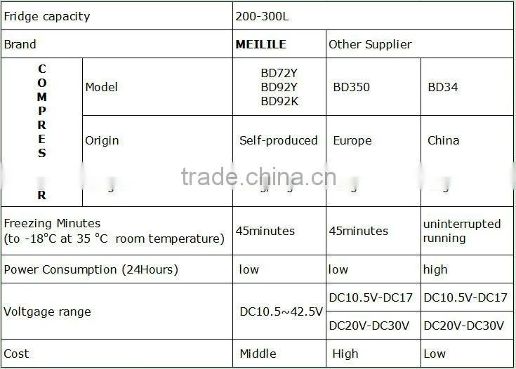 Meilile BCD-268 DC&Solar Refrigerator Freezer 268L