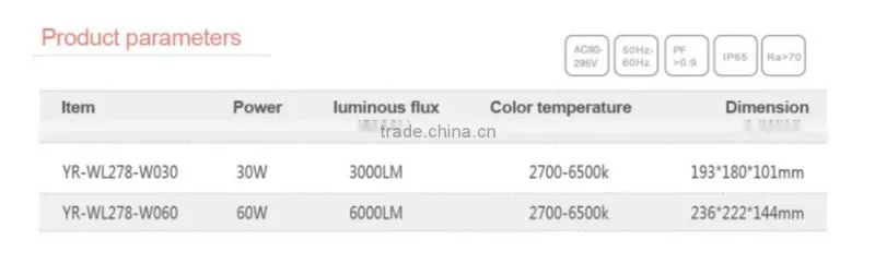 Indoor and outdoor ip65 30W 60W led wall pack light DLC ETL CE RoHS