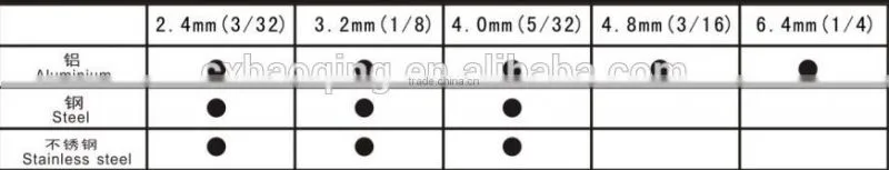 Hot sell 12 inch(300mm) hand threaded rivet gun