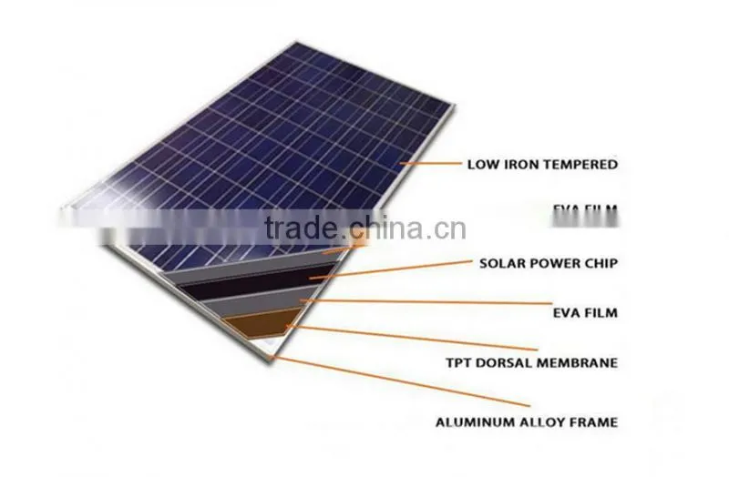 solar home system on gird