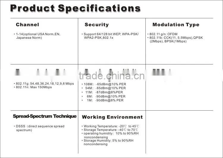 300Mpbs wifi repeater openwrt module mt7620a wireless audio module