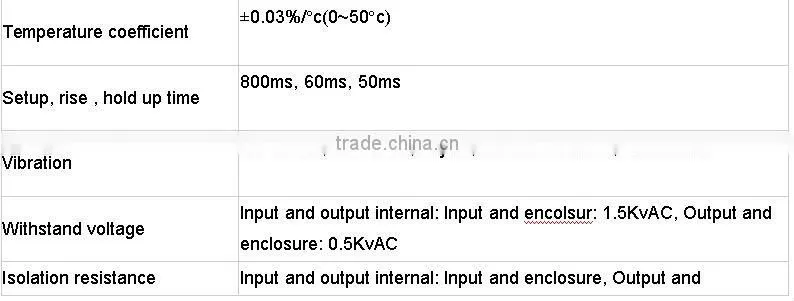 CE Approval 60w Din Rail power supply 60w 15v