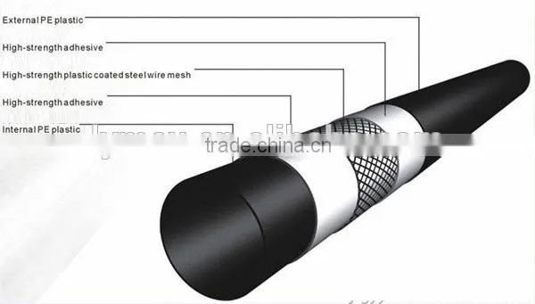 Underground water system used steel reinforced plastic pe pipe