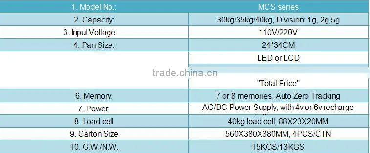 ACS electronic price computing scale