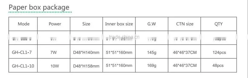 220V 40W led mini light bulb lamp epistar 2835 SMD