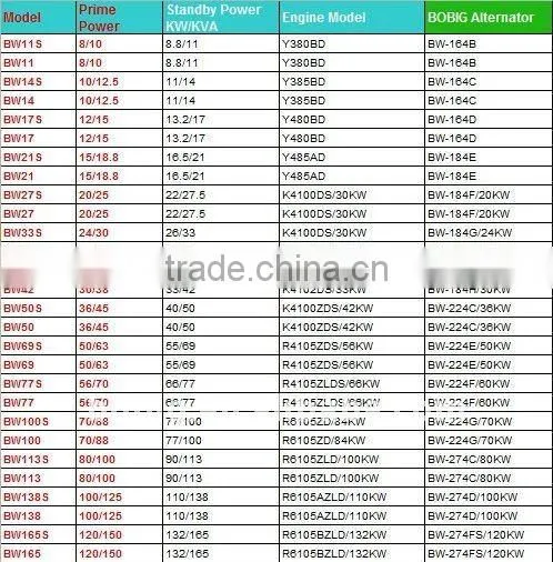 8KW to 120KW WEICHAI WEIFANG diesel generating set