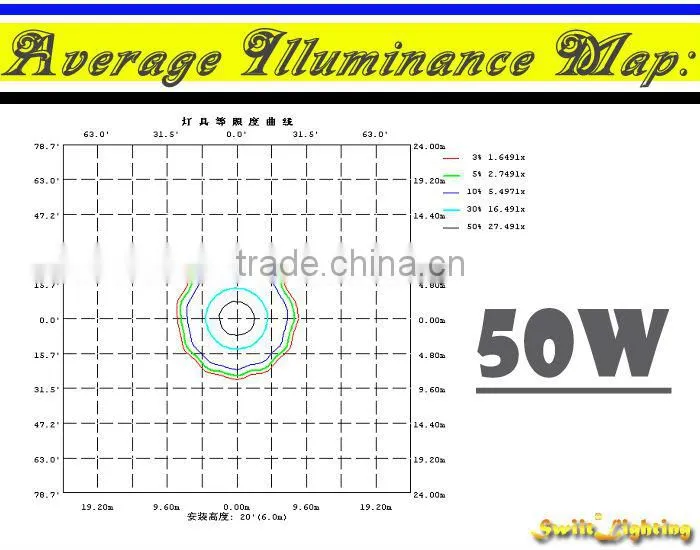 High Lumen Waterproof IP65 RGB 500W LED Flood Light