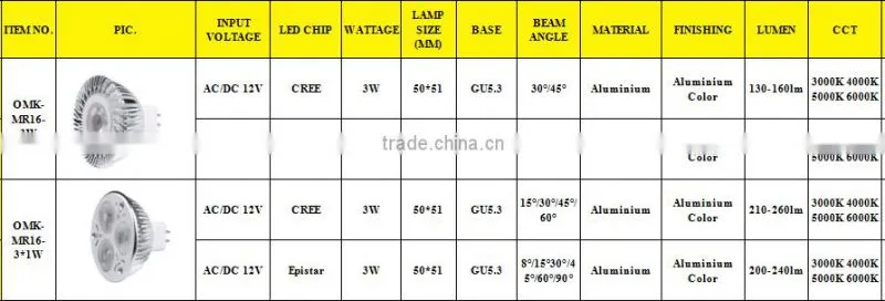3w Energy led spotlight MR16