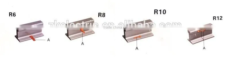 Exothermic Welding Fluxes for lightning protection