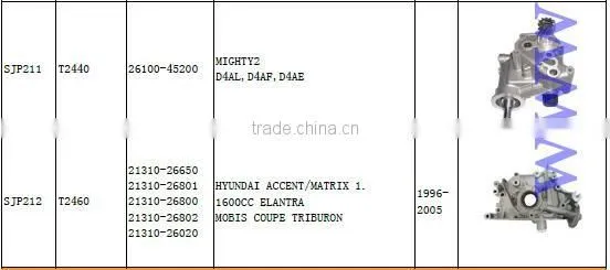 auto parts oil pump 26100-41000 GUANGZHOU SUPPLIER