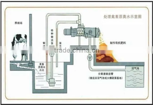 ENVIRONMENTAL PROTECTION LIVESTOCK MANURE DEHYDRATION MACHINE