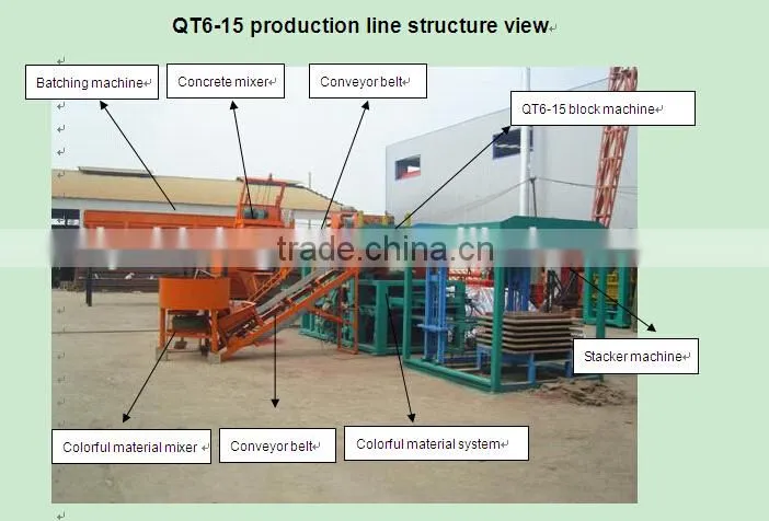 CE Standard QT6-15 Automatic Block Machine