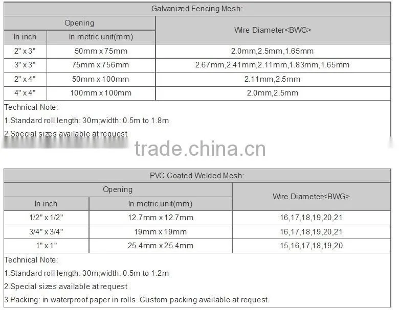 Welded mesh panel/ Welded Wire Mesh/Hot-dipped galvanized before welded