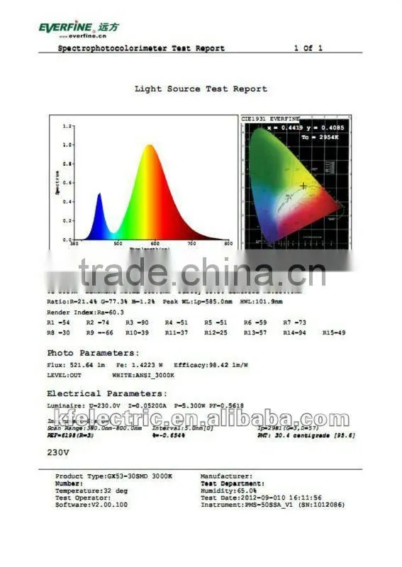 GX53505025 120 Degree 4w 5050SMD GX53 LED 12v Lamp