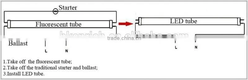 Indoor 120cm 18W SMD2835 T8 LED Tube with G13 Base