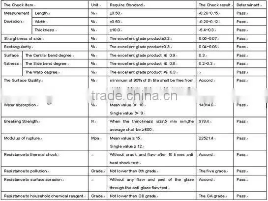 80x450 cheap china factory ceramic skirting tile