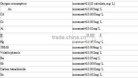 polymer cement based waterproof coating from China