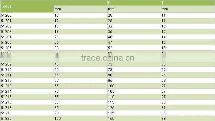 heavy axial load thrust bearing 51101 thrust ball bearing