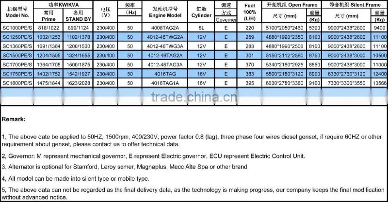 SENCI 250kw / 312.5kva 3 phase water cooled cheap diesel generators for sale