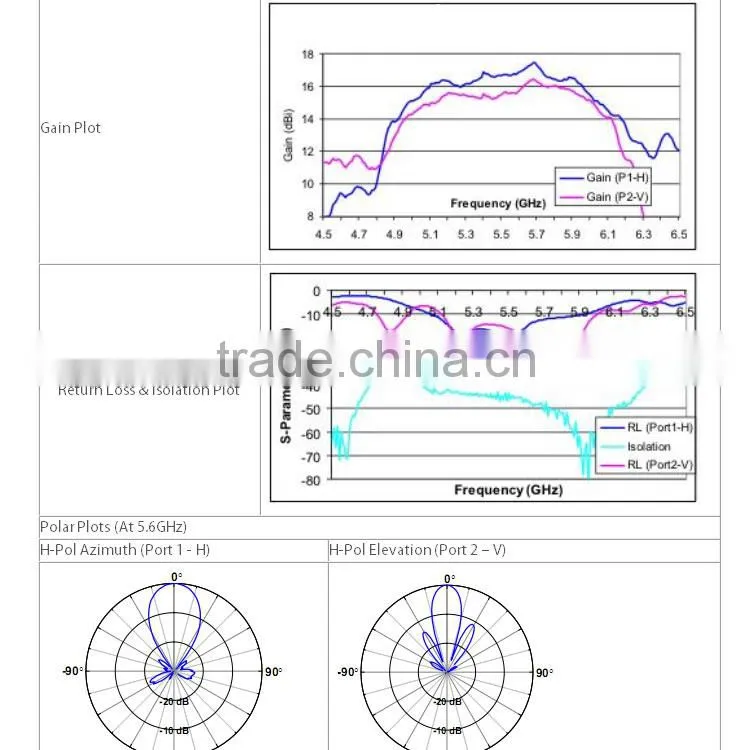 Economy 5.8ghz 3km long range wireless video transmitter solar powered wireless security systems