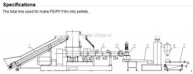 PE/ PP plastic film granulator/agglomerator