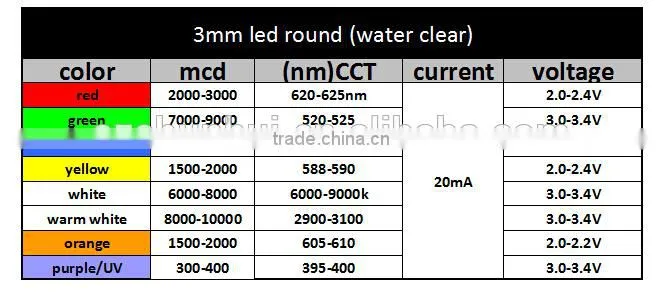 3 mm led diode red for Christmas lighting