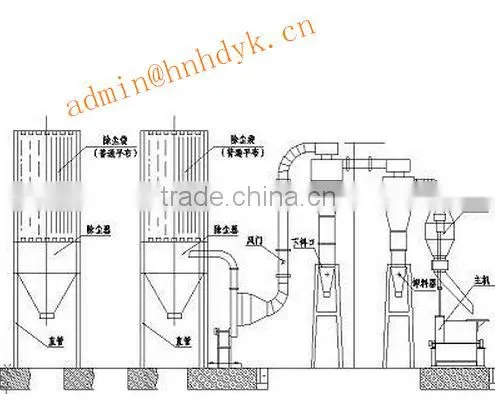 2016 hot sale White carbon black mill /Sierozem mill/ Barium sulfate mill