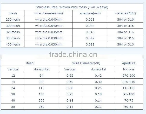Stainless steel wire mesh