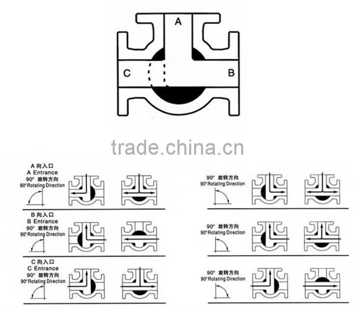 3 way Pneumatic Ball Valve