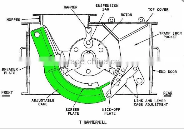 Hammer with Rotor for one-way Hammermills Used for Crusher