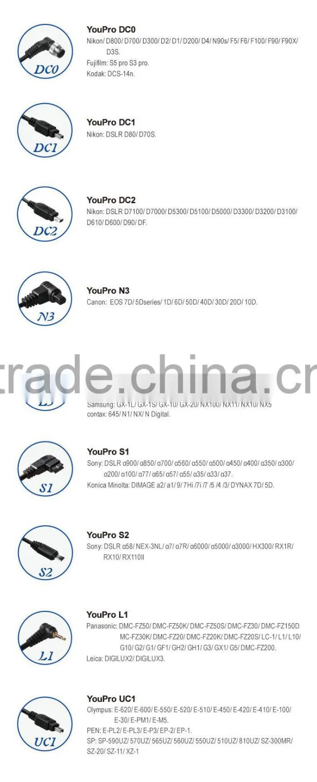 YouPro YP-880/E2 Wired Timer Remote Switch for FUJIFILM X-M1 / FUJIFILM X-A1 / FUJIFILM XQ1 / FUJIFILM X-E2 / FUJIFILM X-T1