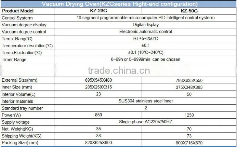 Electronic automatic control vacuum drying oven KZ-50G/50L high configuration drying chamber(high quality of preheating technolo