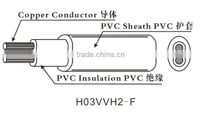 Korea KS H03VV-F H03V2V2-F PVC Power Cable