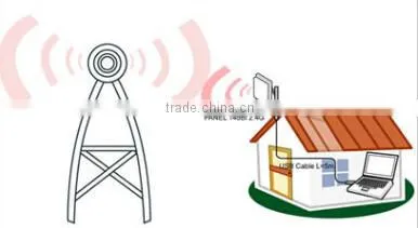 hot sale 2.4GHz WLAN WiFi system antenna