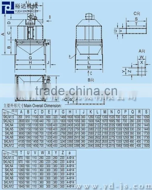 for all kinds of pellet material reverse flow cooler