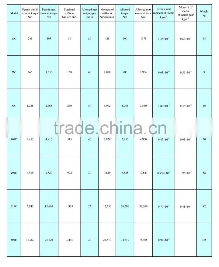 Robot RV gearbox hollow shaft series speed reducer
