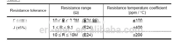 Chip Resistor 0805 J 1K8