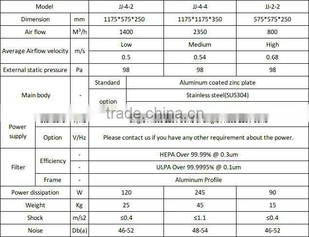 New design high efficiency fan filter hepa unit