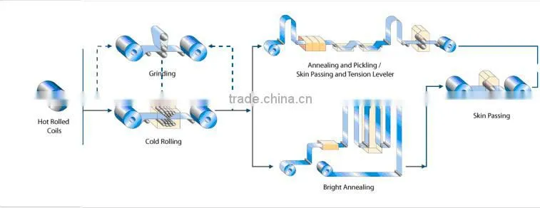 AISI 304 stainless steel slited coil