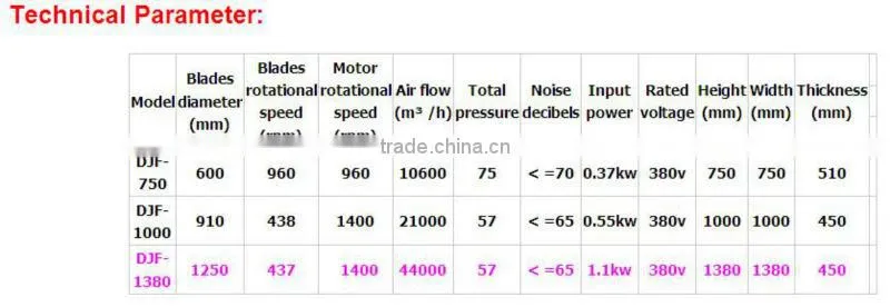 Qingzhou Sanhe Centrifugal shutter system exhaust fan