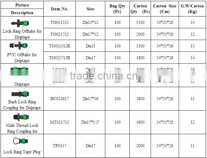 Drip Irrigation Lock Ring Coupling for Drip Tape