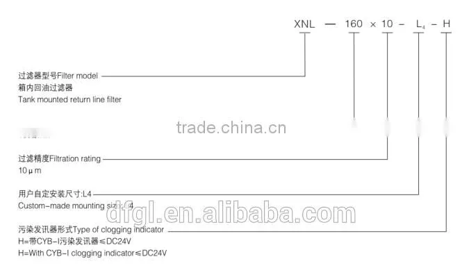 Industrial Machines XNL160* Hydraulic Tank Mounted Return Line Filter Series For Hydraulic System