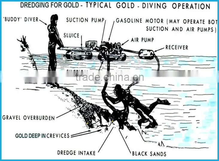 Top Quality Mini Gold Dredge Pontoons/Portable Gold Dredge/Mini Portable Gold Dredge for Sale