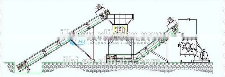 Rubber and Wasted Tire Shredder Machine/Rubber Crumb Production Line