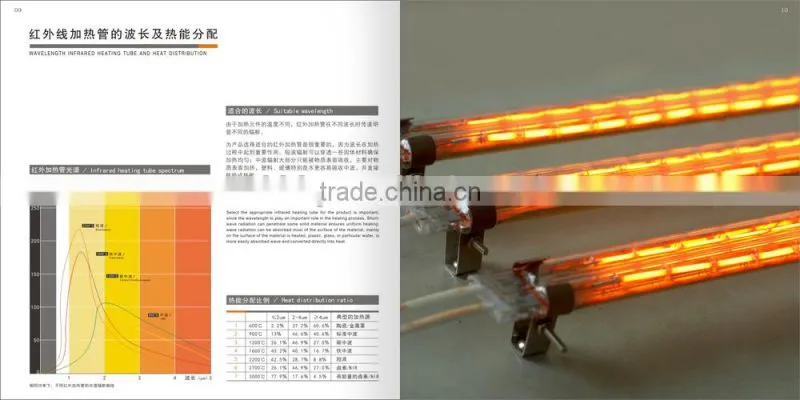 Use for drying machine Short-wave IR heaters