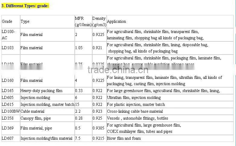 virgin&recycled LDPE/LLDPE granules film grade/LDPE granules for film