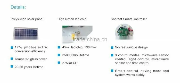 2014 newest design solar wall lamp,solar led garden light,solar led street light,solar sensor light