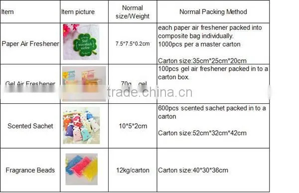 Air freshener type fabric scent sachet, fragrant small bag