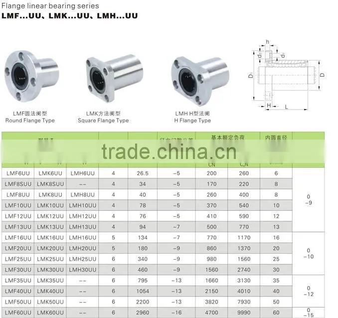 12*21mm Flange Linear Bearing LMK12UU
