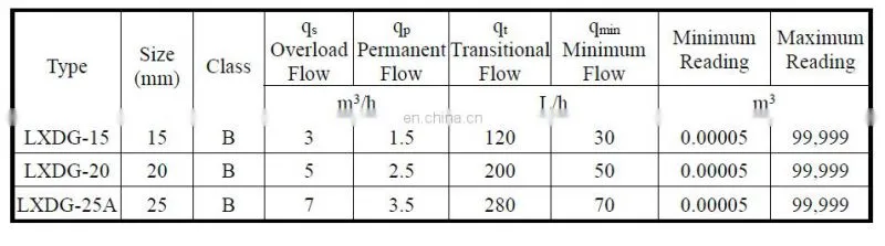 China supplier different types dry-dial mechanical single jet water meter